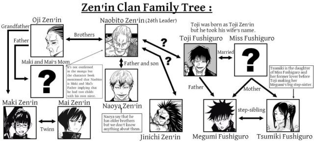 maki zenin and zenin clan family tree